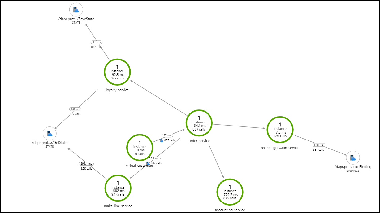 App Insights - application map