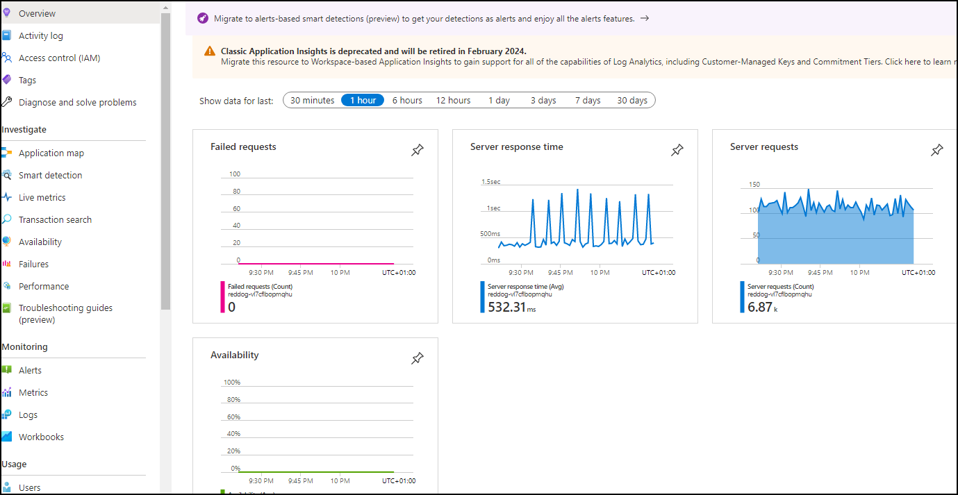 Overview metrics