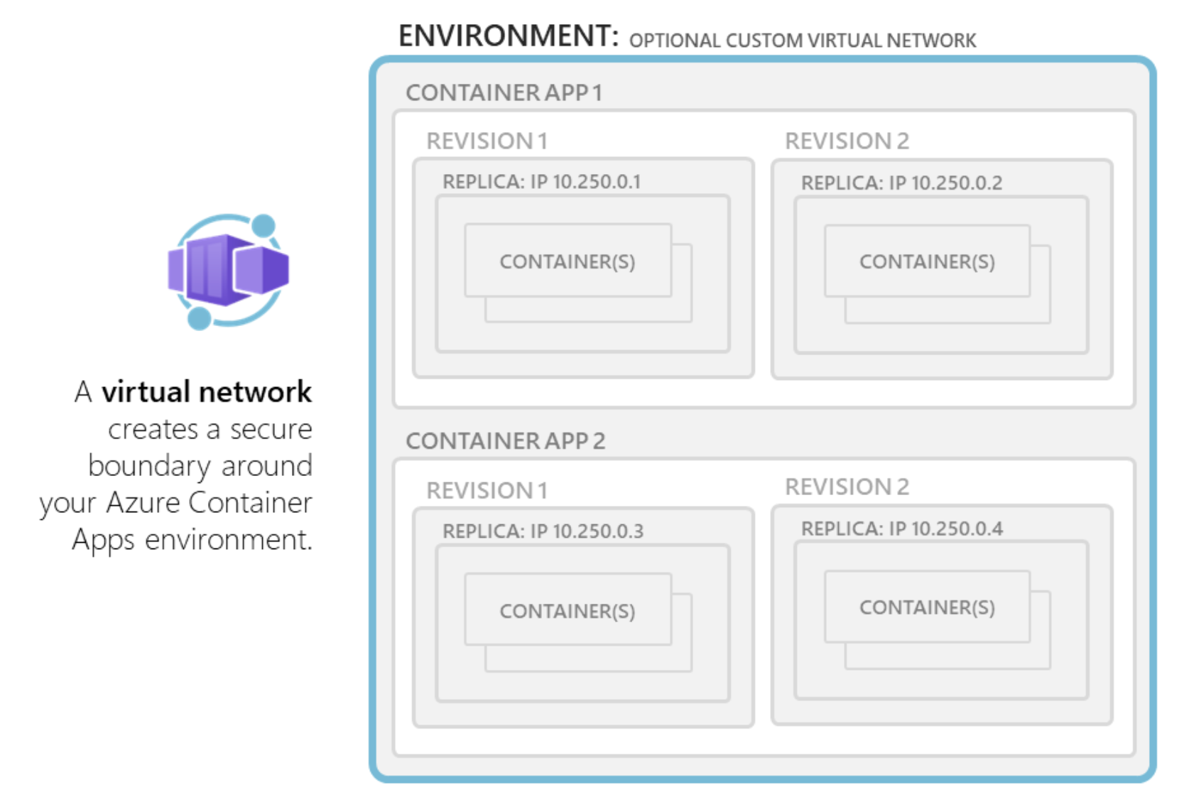 Azure Container Apps Workshop